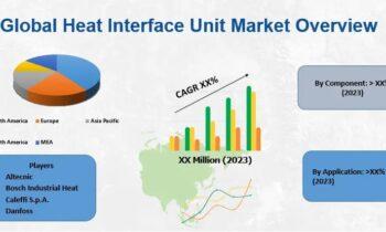 Heat Interface Unit Market Comprehensive Study Explores Huge Growth in Future