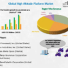 High Altitude Platform Market Getting Back To Growth