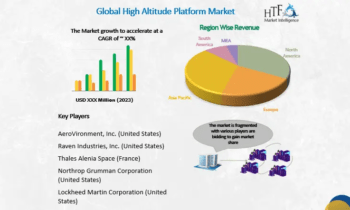 High Altitude Platform Market Getting Back To Growth