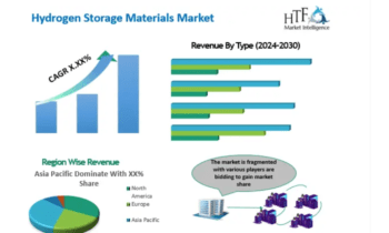 Identify Hidden Gems of Hydrogen Storage Materials Market (2024-2030)