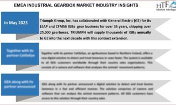 Industrial Gearbox Market Getting Back To Stellar Growth Ahead: Siemens AG, Bonfiglioli Riduttori, Renold