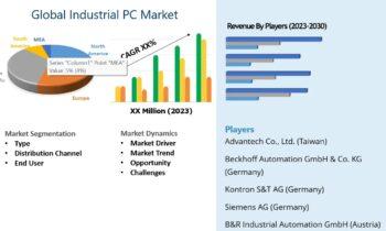 Industrial PC Market Size, Share, Future Growth Prospects and Forecast 2024-2030