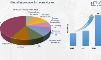 Insolvency Software Market in Demand; Sentiment Is Shifting Towards Growth