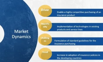 Insurance Brokerage Market to Witness Huge Growth by 2030: Aon, Brown & Brown, Marsh & McLennan