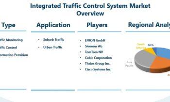 Integrated Traffic Control System (ITCS) Market Growth Statistics & Future Prospects | Thales Group, Cisco Systems, SWARCO