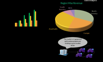 Islamic Banking Software Market: Long-Term Value & Growth Seen Ahead