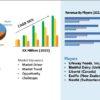 Kefir Market Emerging Trends May Make Driving Growth Volatile