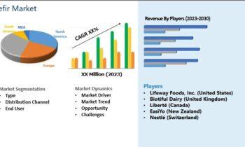 Kefir Market Emerging Trends May Make Driving Growth Volatile