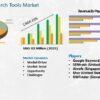 Keyword Research Tools Market Growing Popularity & Emerging Trends | SEMrush, Ahrefs, Moz