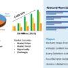 Labeler Market Growing Popularity & Emerging Trends | Markem Imaje, Videojet, Avery Dennison