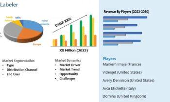 Labeler Market Growing Popularity & Emerging Trends | Markem Imaje, Videojet, Avery Dennison