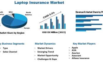 Laptop Insurance Market Is Booming Worldwide with IAIG ,Apple, AXA