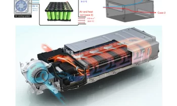 Lithium Batteries for Air-Cooled Energy Storage Market to Show Strong Growth |