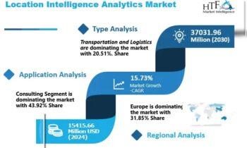 Location Intelligence Analytics Market Comprehensive Study Explores Huge Growth in Future