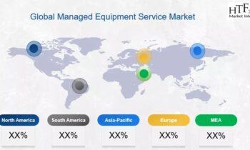 Managed Equipment Service Market Become Attractive Amid High Competition