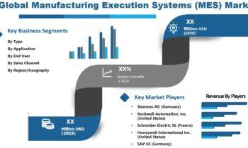 Manufacturing Execution Systems (MES) Market Growing at Robust Expansion of the Decade