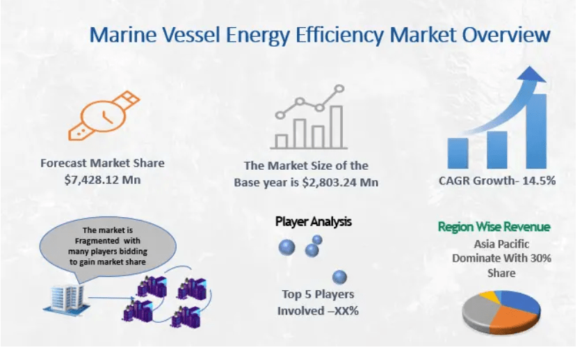 Marine Vessel Energy Efficiency
