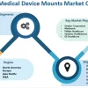 Medical Device Mounts Market Likely to Boost in Future:Stryker Corporation , Medtronic