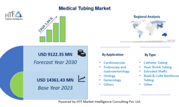 Medical Tubing Market: A Comprehensive Study Exploring with Tekni-Plex, Smiths Group, Nordson