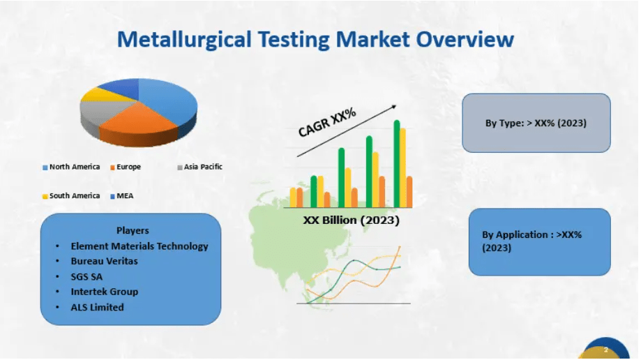 Metallurgical Testing Market 