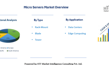 Micro Servers Market Eyeing Bigger Moves: Fujitsu, Inspur