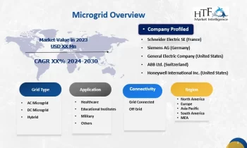 Microgrid Market Moving in the Right Direction:Schneider Electric SE, Siemens AG