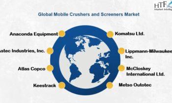 Mobile Crushers and Screeners Equipment Market Unidentified Segments – The Biggest Opportunity Of 2024  