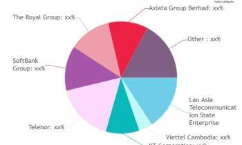 Mobile Virtual Network Operator Market Size, Share, Trends, Demand, Growth, Value & Analysis Report 2024-2032