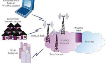 Mobile WiMAX Market is pegged at over 2.8 billion in 2023 and is expected to reach 7.3billion by 2032 & growing at a CAGR of 13%