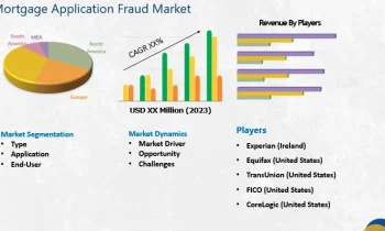 Mortgage Application Fraud Market Revenue Growth is Making Marketplace Explosive|Experian , Equifax