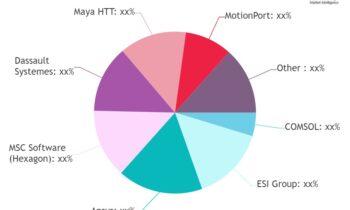 Multiphysics Software Market SWOT Analysis by Leading Key Players: COMSOL, ESI Group, Ansys, MSC Software