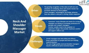 Neck And Shoulder Massager Market to Expand Robustly with Key Players|