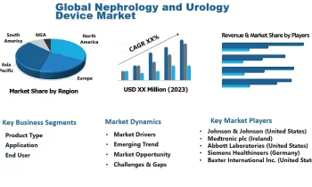 Nephrology and Urology Device Market to See Stunning Growth|