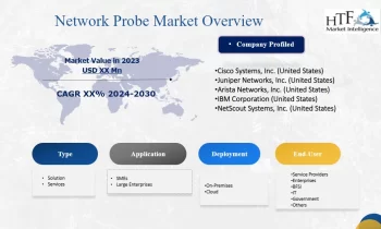 Network Probe Market Current impact to Make Big Changes|