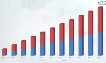 Note-Taking Management SoftwareMarket to Witness Massive Growth by 2030 |