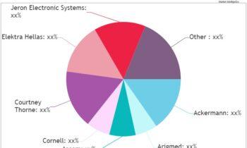 Nurse Call System Market: Regaining Its Glory | Ackermann, Arigmed, Ascom