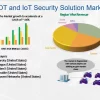 OT and IoT Security Solution Market Rewriting Long Term Growth Story |Claroty , Dragos