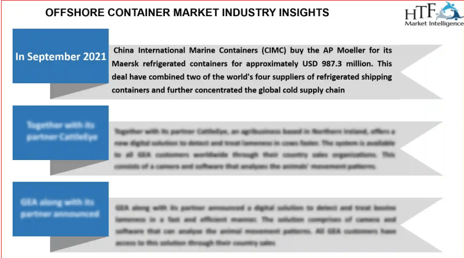 Offshore Containers Market