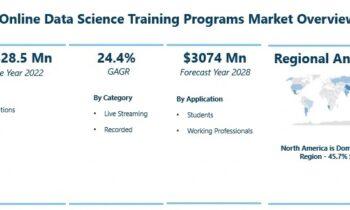 Online Data Science Training Programs Market Rewriting Long Term Growth Story: Coursera, Udemy, Simplilearn