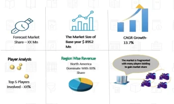 Online Language Learning Market Reworking Long Term Growth |Babbel Gmbh Berlitz Corporation Busuu , Duolingo EF Education First eLanguage