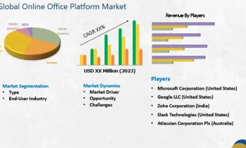 Online Office Platform Market May Set a New Epic Growth Story |Microsoft Corporation , Google