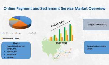 Online Payment and Settlement Service Market Present Scenario and Growth Analysis till 2030