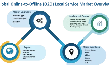 Online-to-Offline (O2O) Local Service Market Hits New High | Major Giants Best Buy , Alibaba Group