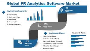 PR Analytics Software Market Rewriting Long Term Growth Story (2024-2030)