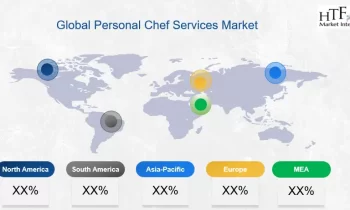 Personal Chef Services Market Size, Share, Trends, Demand, Growth, Value & Analysis Report 2024-2032