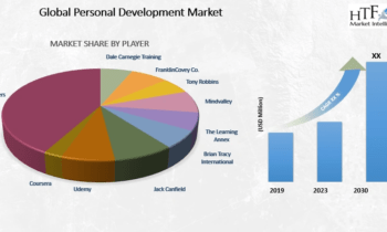 Personal Development Market to Expand Robustly with Key Players- Coursera, Tony Robbins