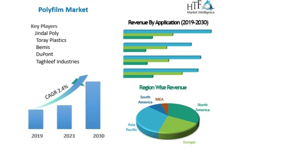 Polyfilm Market