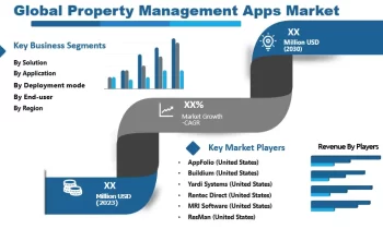 Property Management Apps Market Market SWOT Analysis by Leading Key Players:AppFolio , Buildium