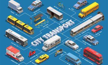 Public Transportation Market Is Booming Worldwide| Deutsche Bahn, MTR, Metra