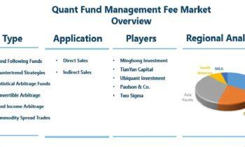 Quant Fund Management Fee Market Emerging Trends May Make Driving Growth Volatile